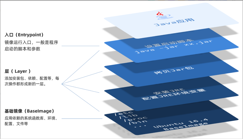 Docker基础